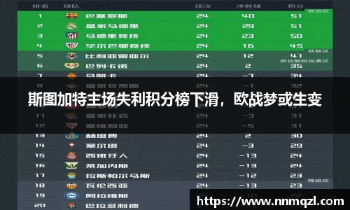 斯图加特主场失利积分榜下滑，欧战梦或生变